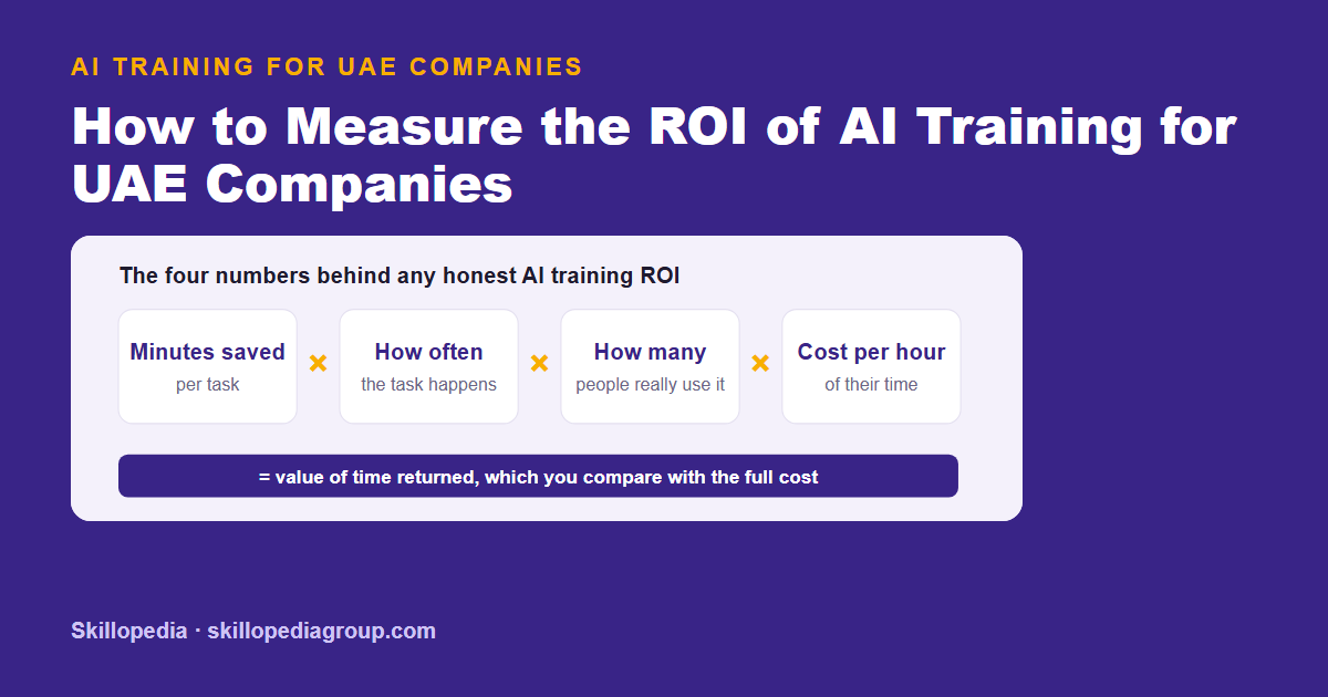 Read more about the article How to Measure the ROI of AI Training for UAE Companies