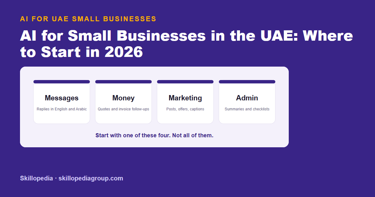 Read more about the article AI for Small Businesses in the UAE: Where to Start in 2026