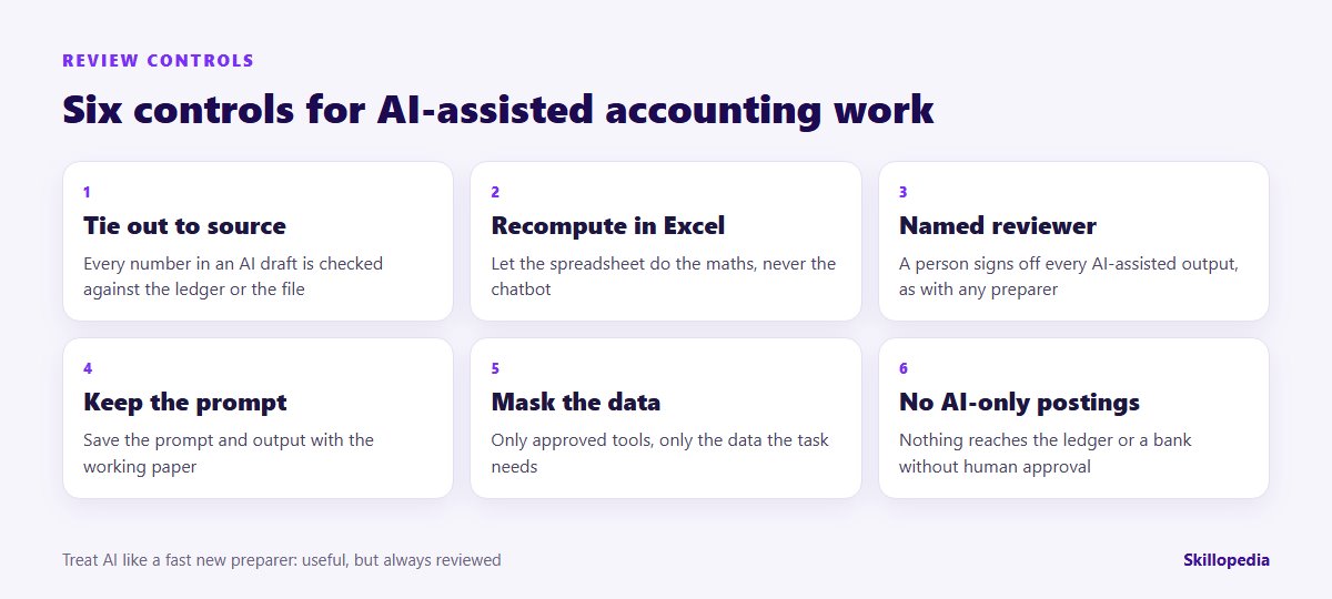 Six review controls for AI-assisted accounting work