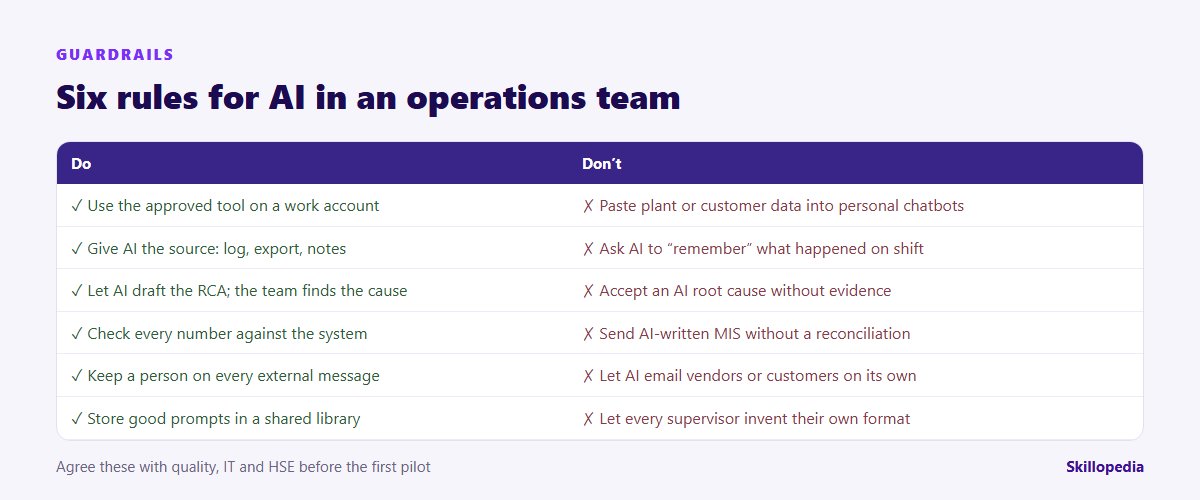 Six guardrails for using AI in an operations team