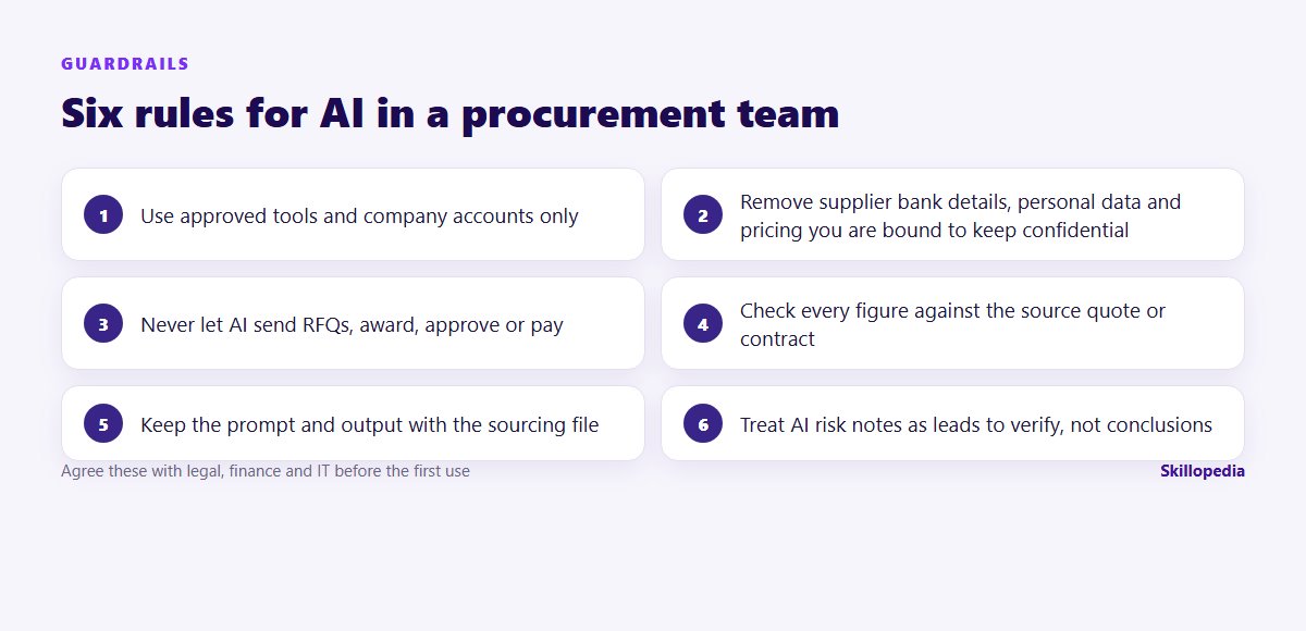Six guardrails for using AI in a procurement team