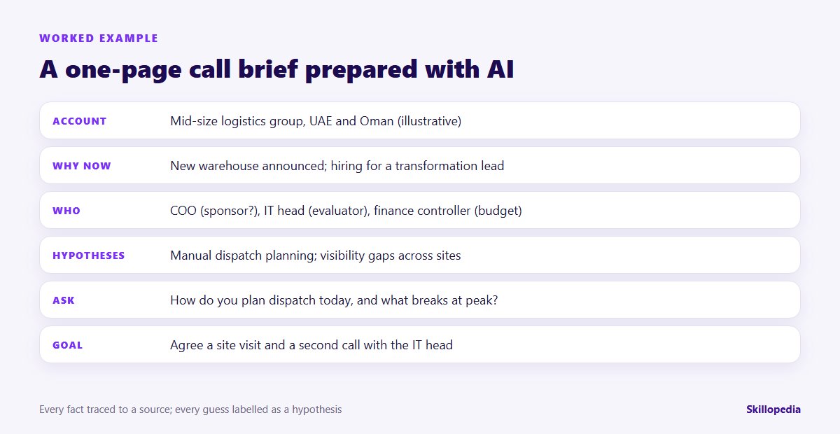 Example of a one-page sales call brief prepared with AI