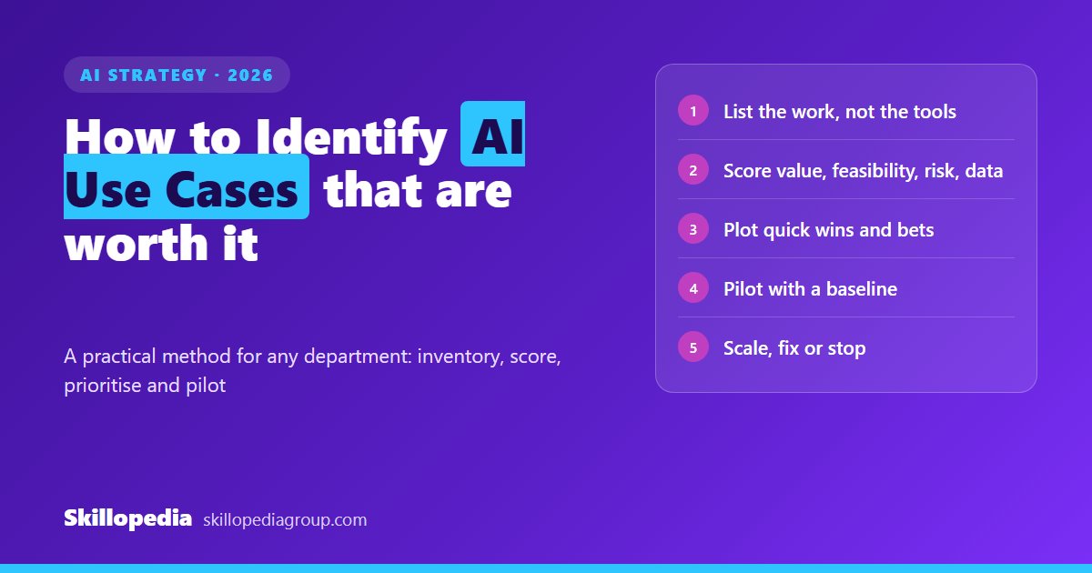 Read more about the article How to Identify AI Use Cases: A Scoring Method, Matrix and Template