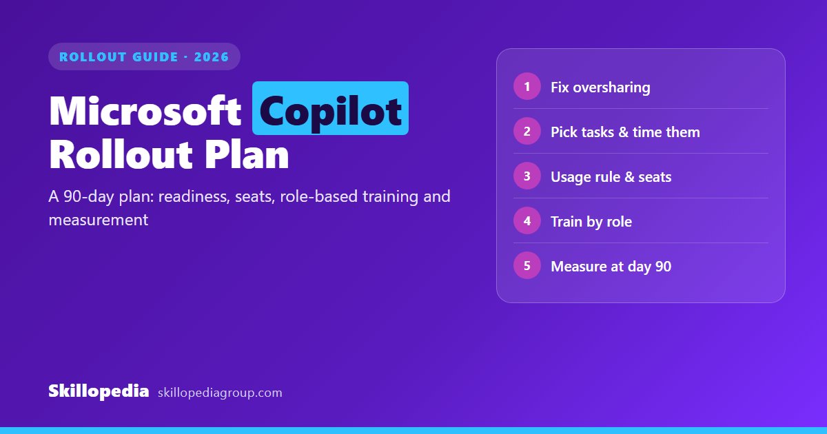 Read more about the article Microsoft Copilot Rollout Plan: A 90-Day Guide for Companies
